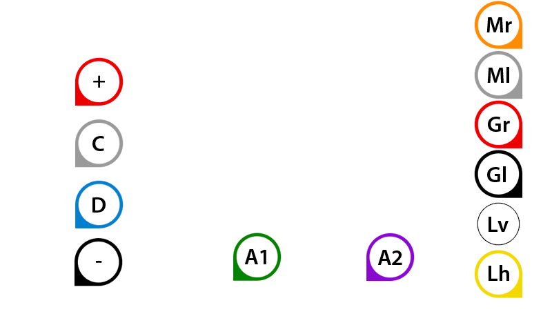 hinten Anschlüsse