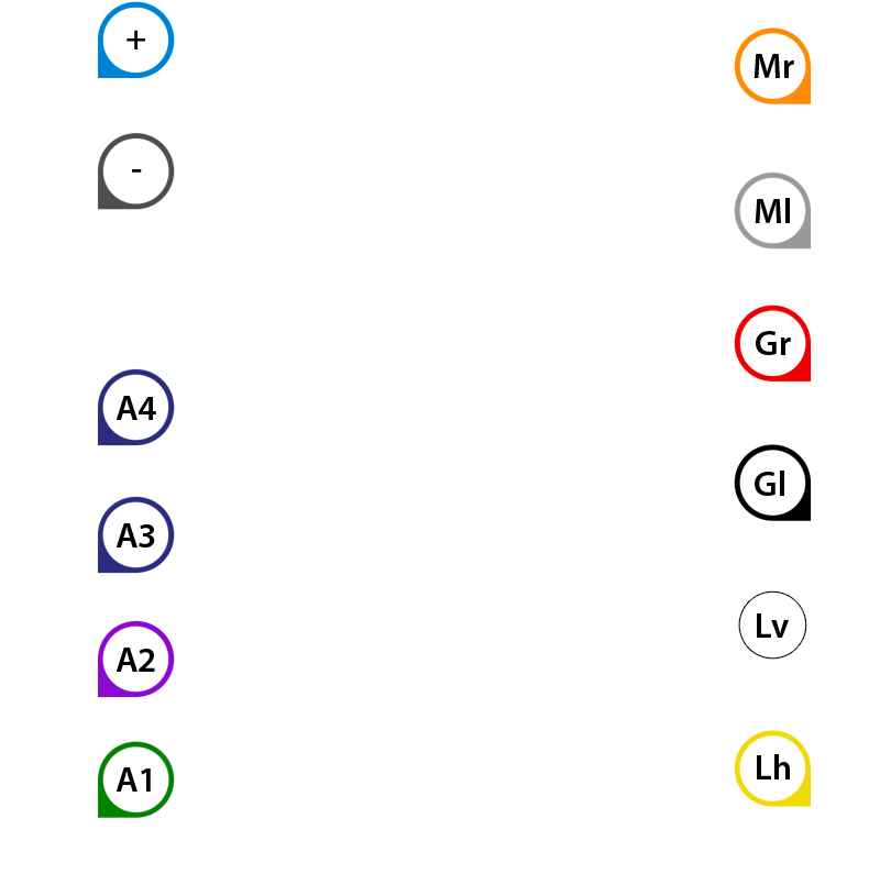 vorn Anschlüsse